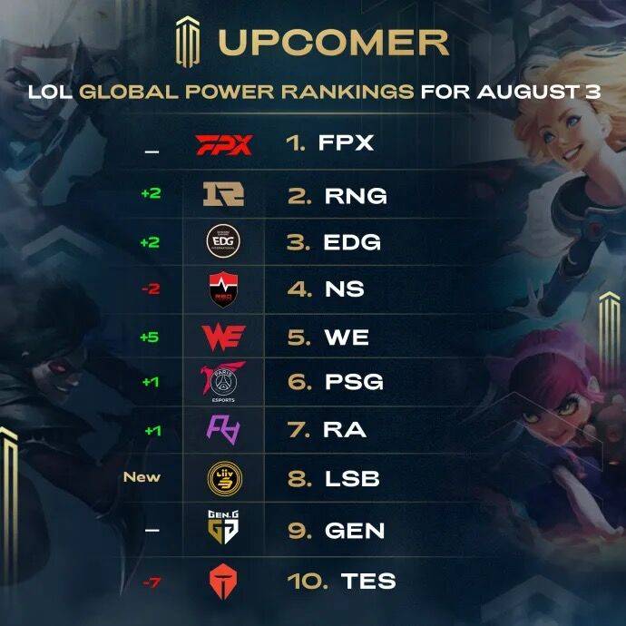 结果屡屡受 结果屡屡受