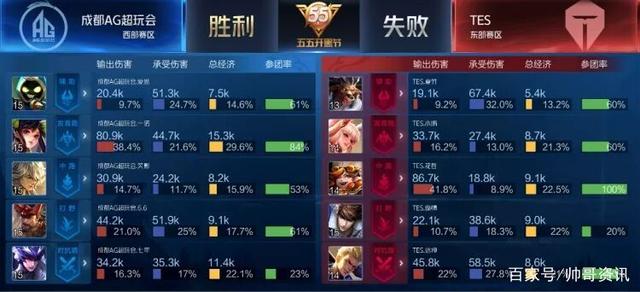 的价值所在 的价值所在